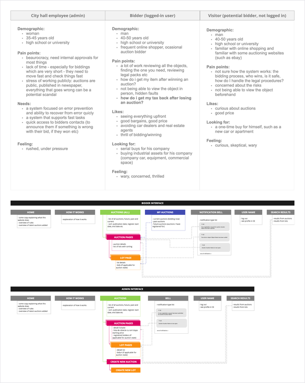 Personas content frames