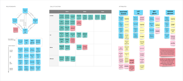 Relationships CTAs attributes