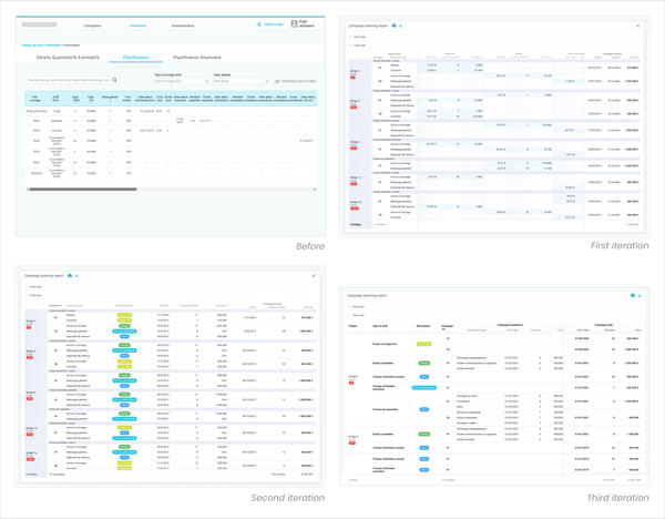 Iterations on data vizualization